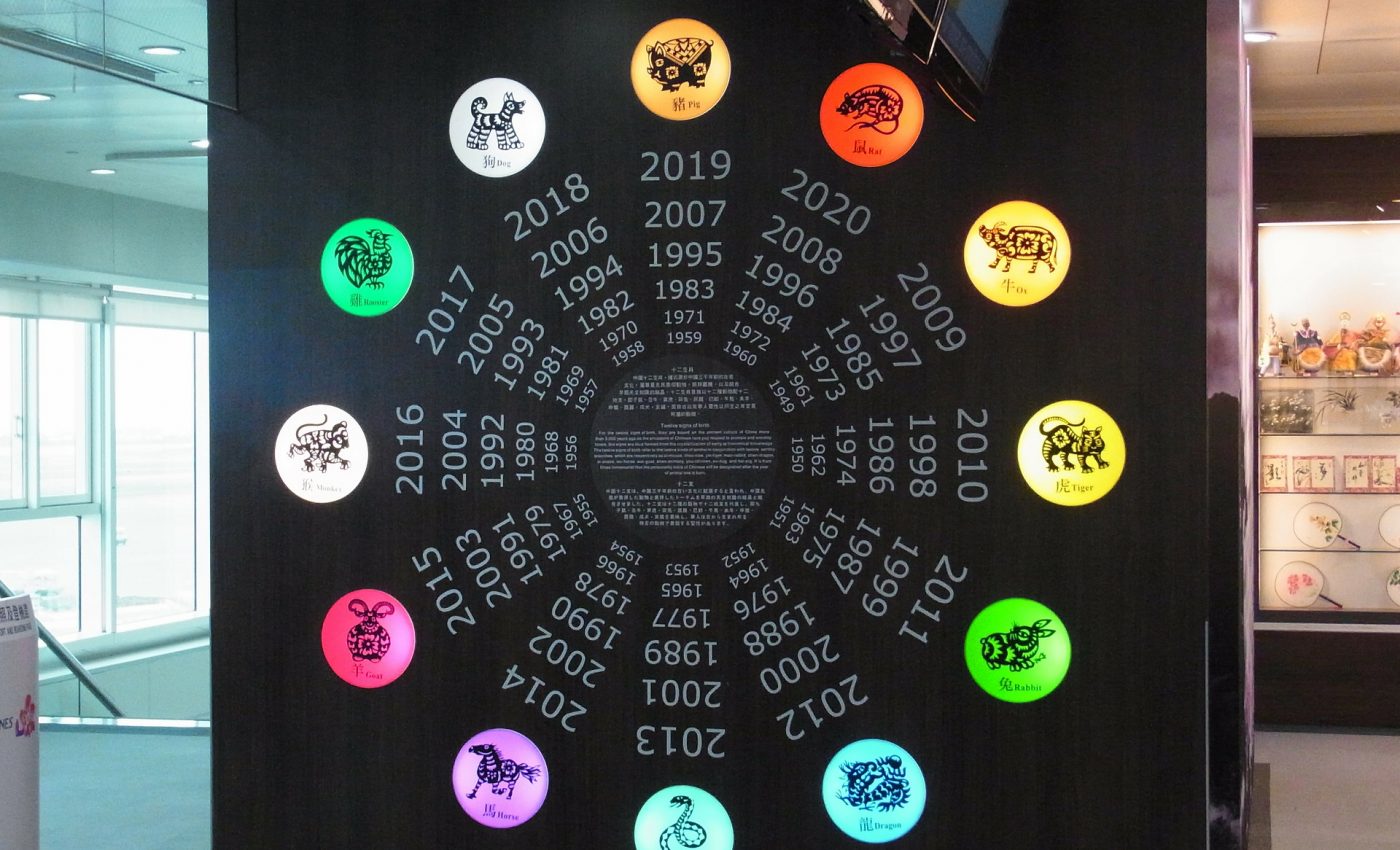 zodiac chinezesc ani - sfatulparintilor.ro - pixabay_com - zodiac-signs-250718_1920